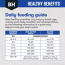 Black Hawk Healthy Benefits Dental Dog Food