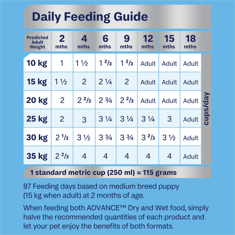 Advance Chicken & Rice Medium Puppy Food 15kg