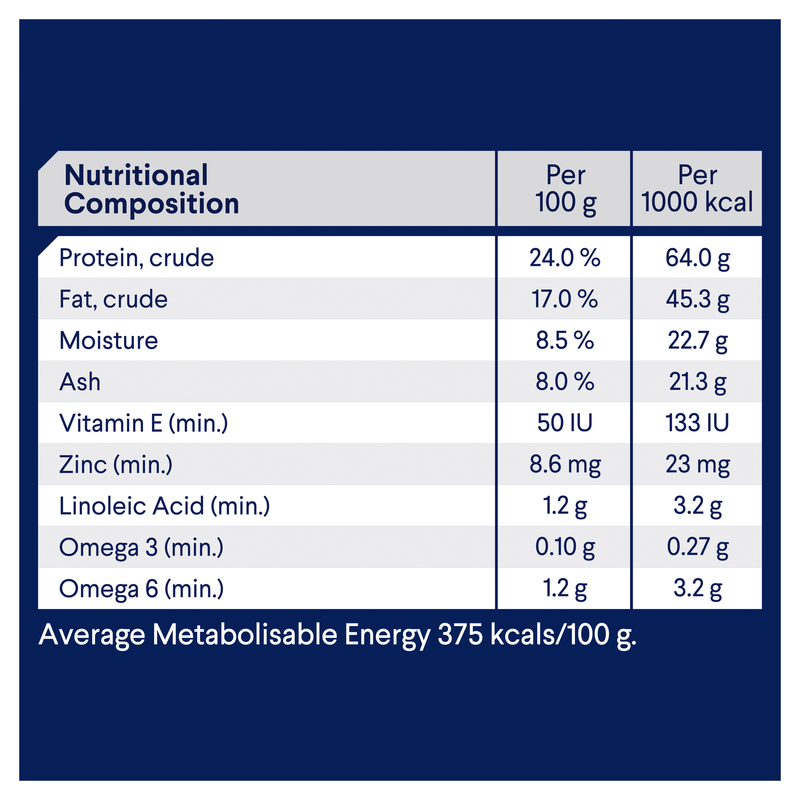 Advance Turkey & Rice Medium Dog Food 15kg