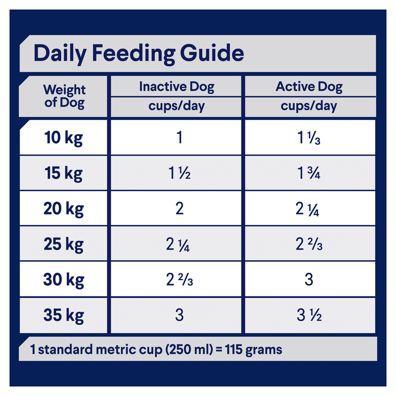 Advance Turkey & Rice Medium Dog Food