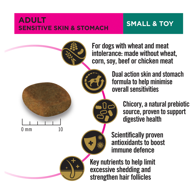 Pro Plan Sensitive Skin & Stomach Small & Toy Dog Food