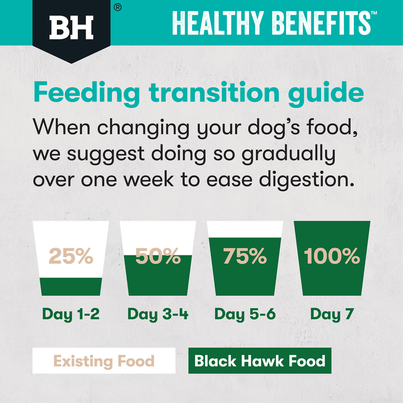 Black Hawk Healthy Benefits Sensitive Skin & Gut Dog Food