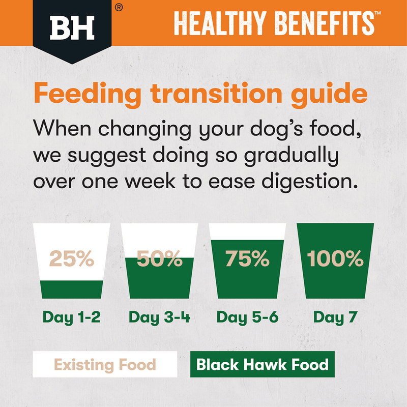 Black Hawk Healthy Benefits Weight Management Dog Food