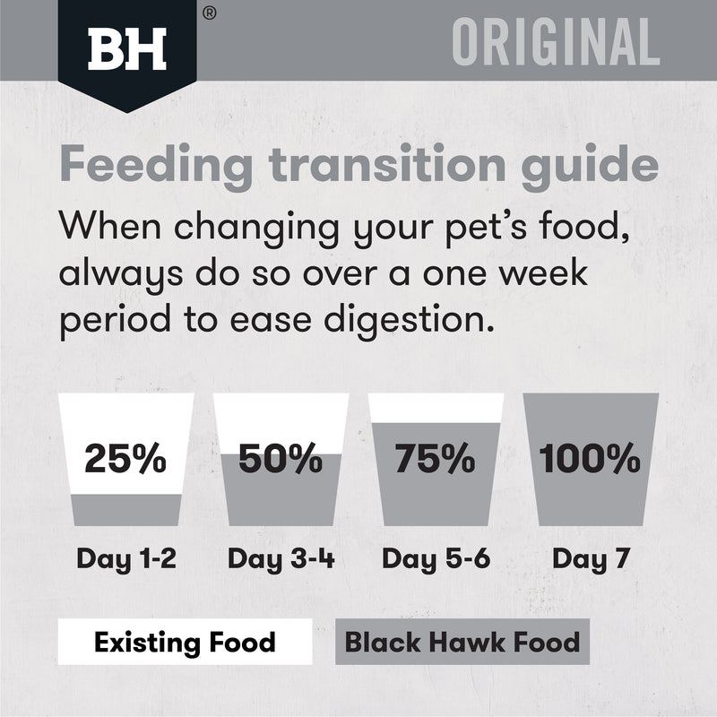 Black Hawk Chicken & Rice Large Breed Dog Food