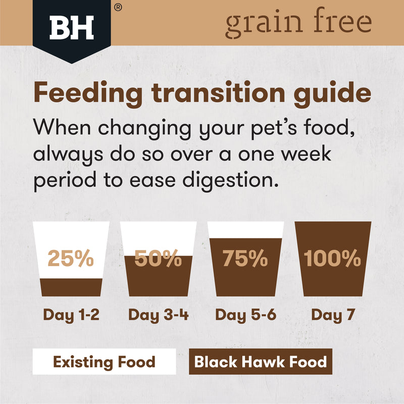 Black Hawk Grain Free Ocean Fish Puppy Food